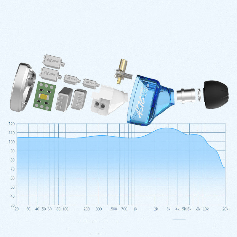 Auriculares Intrauditivos KZ AS16 Con Reducción De Ruido